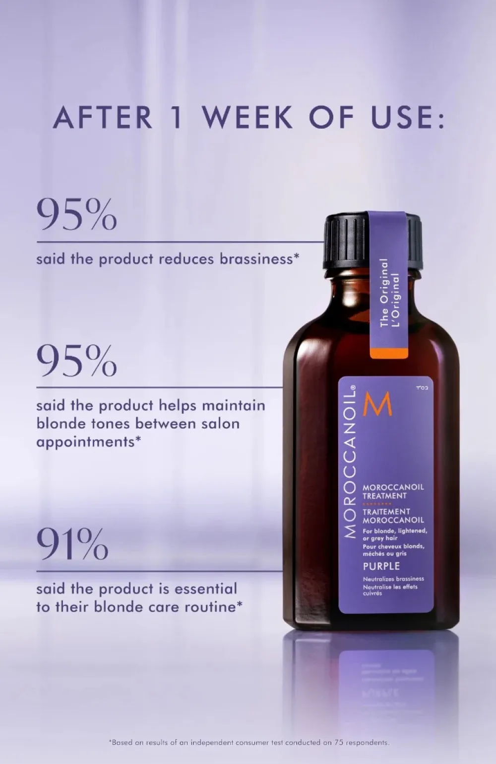 Treatment Purple huile capillaire pour cheveux blonds, décolorés ou argentés 50 ml